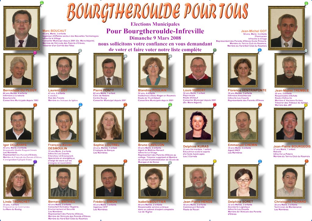 Photos des candidats